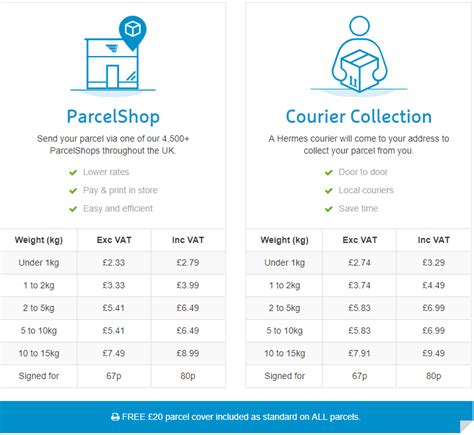 hermes parcel pricing